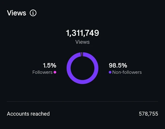 Growth analytics chart demonstrating organic follower increase